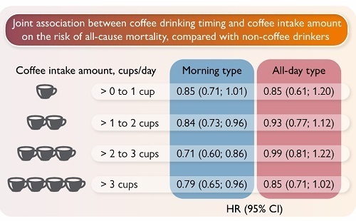 コーヒーと総死亡リスクの図.jpg